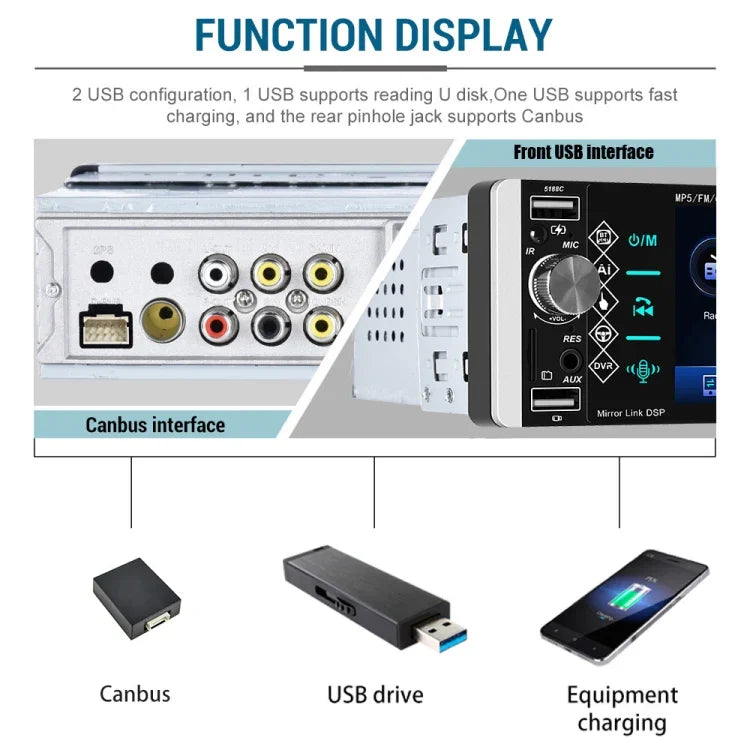 Máy nghe nhạc Carplay màn hình cảm ứng IPS 5,1 inch A2905, Kiểu dáng:, Tiêu chuẩn, Tiêu chuẩn+4 Camera ánh sáng, Tiêu chuẩn+8 Camera ánh sáng, Tiêu chuẩn+12 Camera ánh sáng, Tiêu chuẩn+Camera ánh sáng AHD