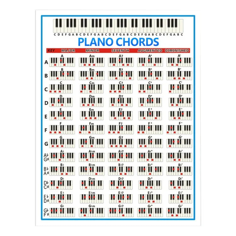 Giấy Bọc Hình Tập Đệm Hợp Âm Đàn Piano Nhân Viên 88 Phím Biểu Đồ Ngón Tay Cho Người Mới Bắt Đầu, Kích Thước:, Nhỏ, Lớn