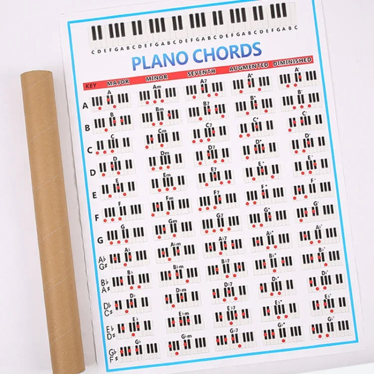 Giấy Bọc Hình Tập Đệm Hợp Âm Đàn Piano Nhân Viên 88 Phím Biểu Đồ Ngón Tay Cho Người Mới Bắt Đầu, Kích Thước:, Nhỏ, Lớn