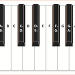 Bảng so sánh tập ngón phím đàn piano 88 phím, màu trắng