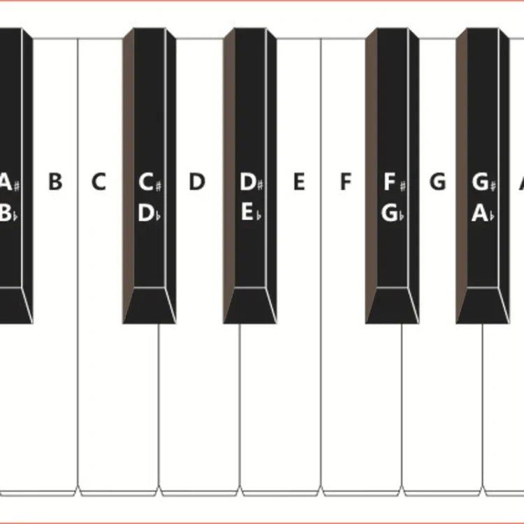 Bảng so sánh tập ngón phím đàn piano 88 phím, màu trắng