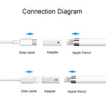 Bộ chuyển đổi sạc bút cảm ứng cho Apple Pencil 1/2, 8 chân cái sang 8 chân cái, 8 chân cái sang Type-C/USB-C cái