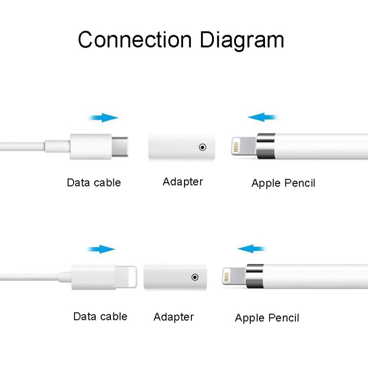 Bộ chuyển đổi sạc bút cảm ứng cho Apple Pencil 1/2, 8 chân cái sang 8 chân cái, 8 chân cái sang Type-C/USB-C cái