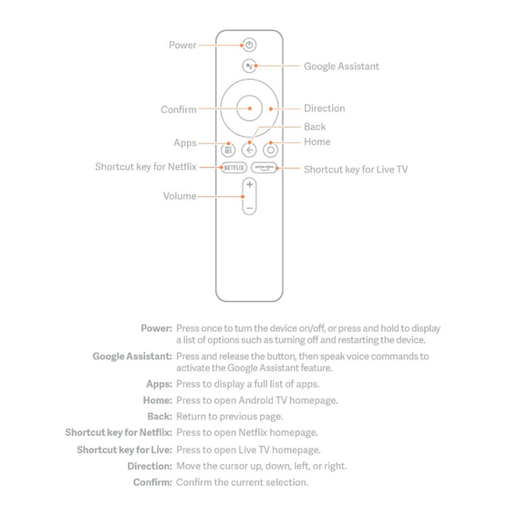 Điều khiển từ xa Bluetooth giọng nói XMRM-006 cho Xiaomi MI Box S MI TV Stick MDZ-22-AB MDZ-24-AA Smart TV Box, cho Xiaomi MI Box S MI TV Stick