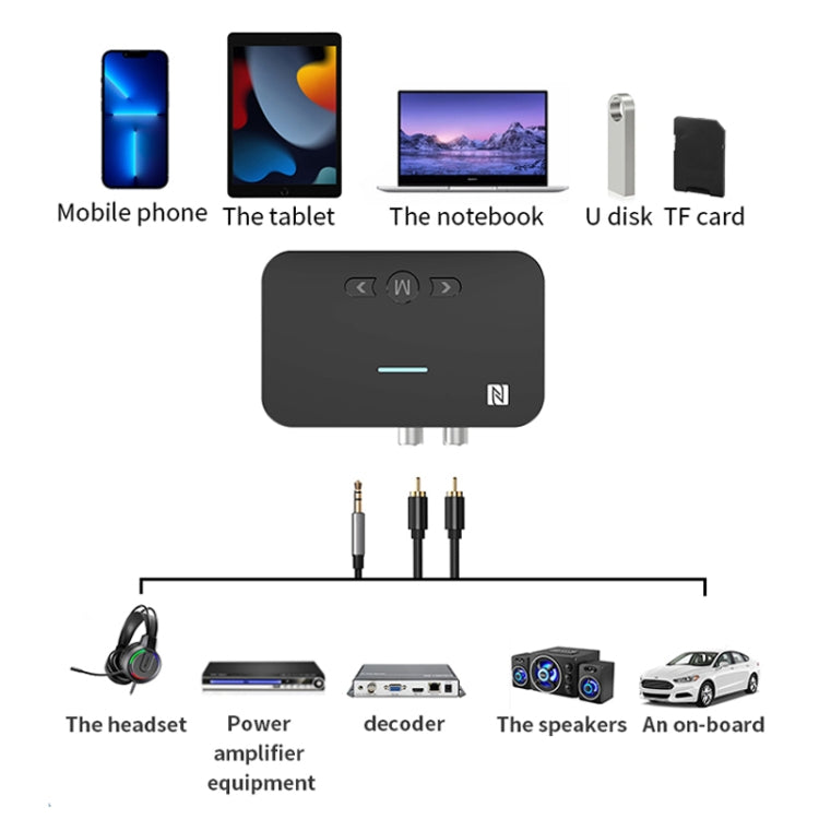 A2 NFC 5.1 Bluetooth Bộ thu phát nhận USB/Thẻ TF/AUX/RCA, A2