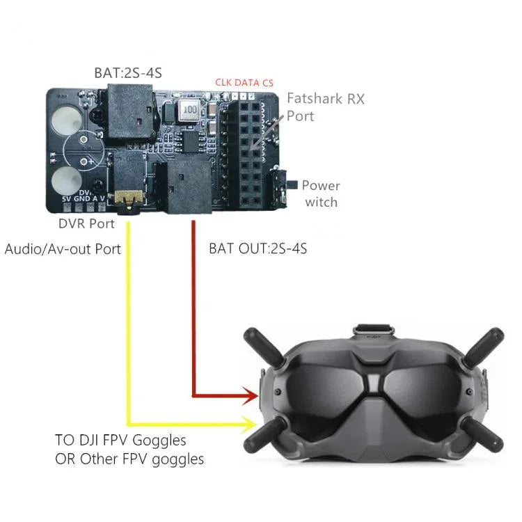Bảng chuyển đổi mô-đun thu tín hiệu analog 5.8G cho kính DJI FPV Goggles V2, mô-đun thu tín hiệu analog 5.8G