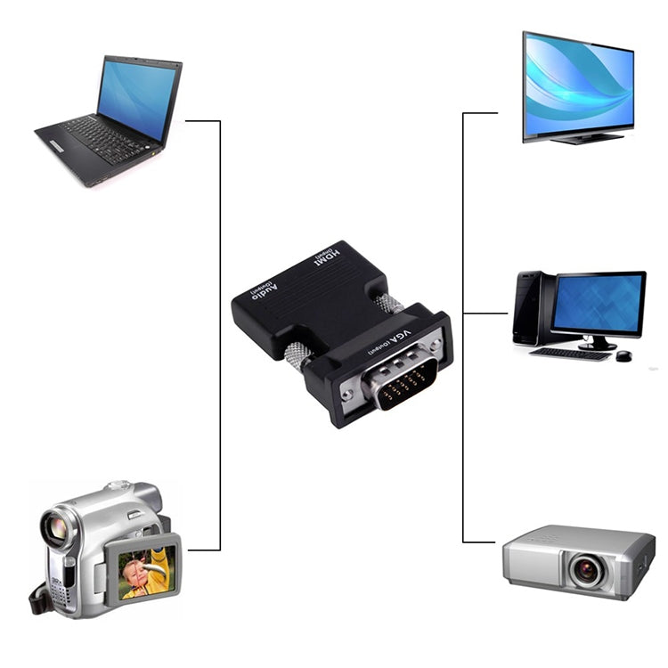 Bộ chuyển đổi HDMI máy chiếu kèm cáp âm thanh, chuyển đổi HD máy tính, HDMI sang VGA, VGA sang HDMI