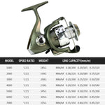 Máy câu quay đầu nhựa mạ điện dây câu Loyal Casting, YUMOSHI SC1000, YUMOSHI SC2000, YUMOSHI SC3000, YUMOSHI SC4000, YUMOSHI SC5000, YUMOSHI SC6000, YUMOSHI SC7000