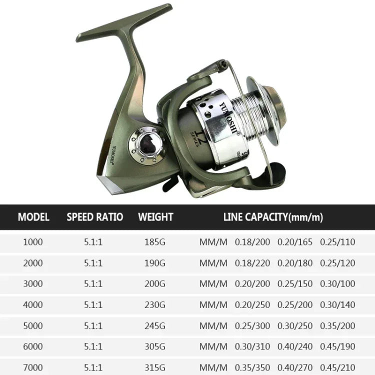 Máy câu quay đầu nhựa mạ điện dây câu Loyal Casting, YUMOSHI SC1000, YUMOSHI SC2000, YUMOSHI SC3000, YUMOSHI SC4000, YUMOSHI SC5000, YUMOSHI SC6000, YUMOSHI SC7000