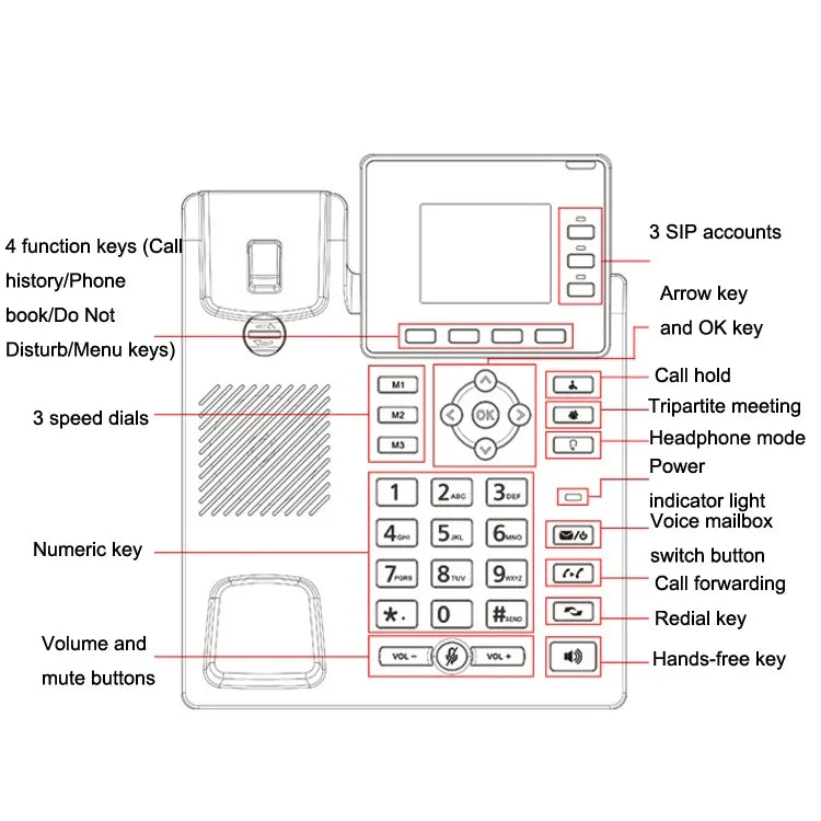 Điện thoại mạng VOIP thông minh S01 4G Full Netcom SIP Hội nghị âm thanh Văn phòng kinh doanh Không dây cố định, S01