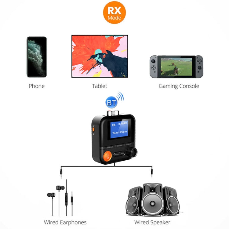 Bộ chuyển đổi Bluetooth AUX 2RCA TF thu phát không dây, BR05
