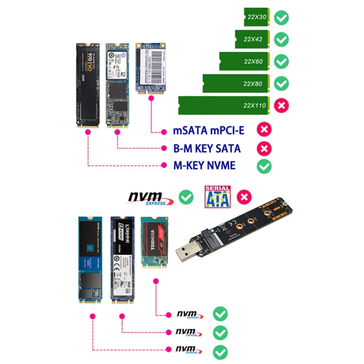 Bộ chuyển đổi ENCNVME-R33 USB 3.2 Gen 2 10Gbps sang NVMe M.2 SSD chip RTL9210 cho M Key M2 NVMe, ENCNVME-R33