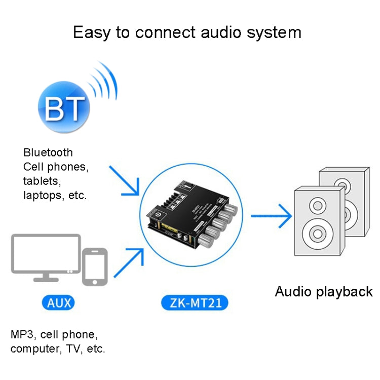 Module ampli kỹ thuật số Bluetooth ZK-MT21 công suất 50W x 2 + 100W 2.1 kênh, ZK-MT21