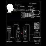 Hệ thống micro không dây MTU-002 UHF DSP, bộ phát & thu mic/line hai chế độ