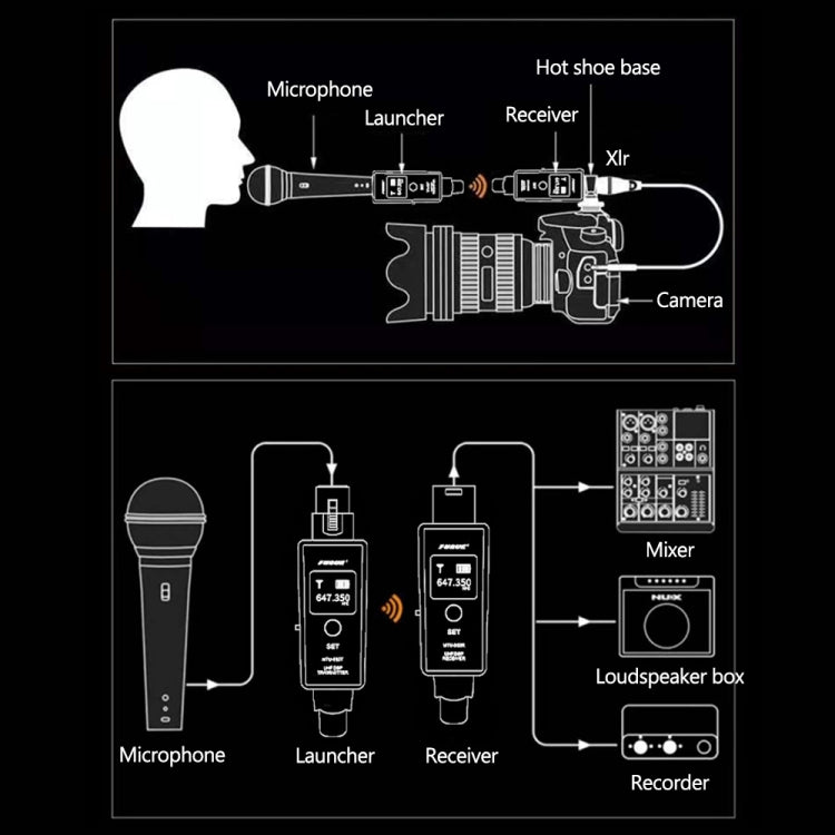 Hệ thống micro không dây MTU-002 UHF DSP, bộ phát & thu mic/line hai chế độ