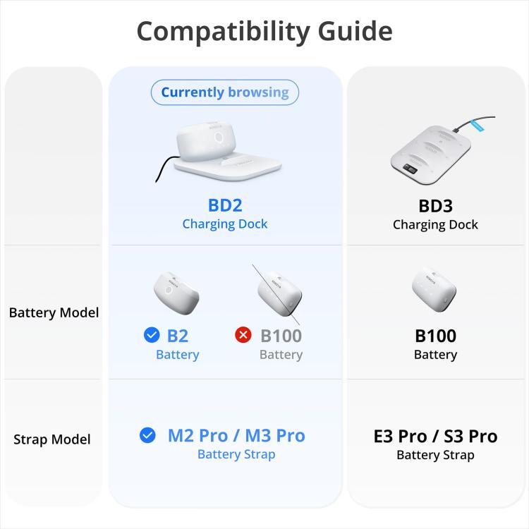 Trạm sạc đôi BOBOVR Đế sạc từ tính cho pin B2 dây đeo đầu Quest 3, Trạm sạc đôi