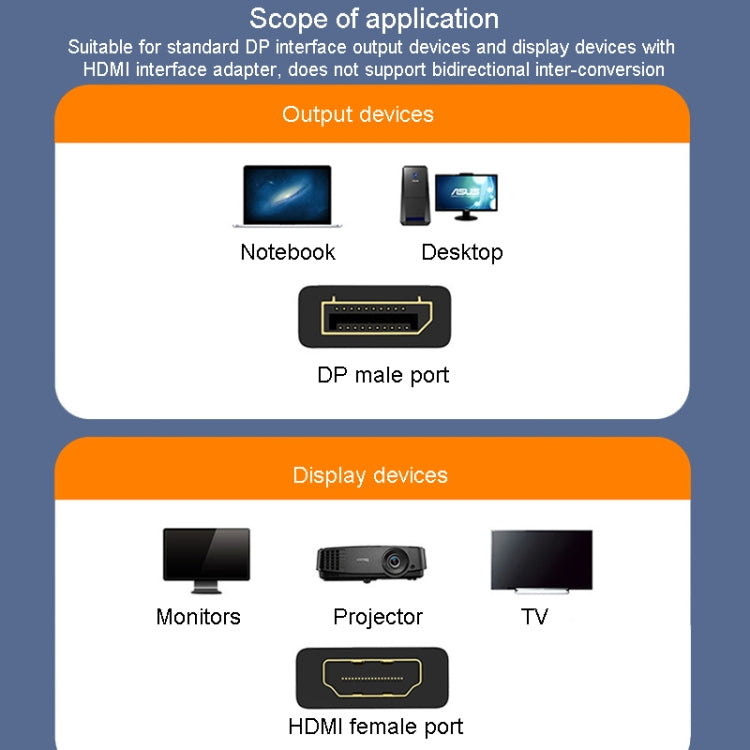 Adapter JINGHUA DP đực sang HDMI cái kết nối video âm thanh, phiên bản phổ thông 1080P, phiên bản phổ thông 4K