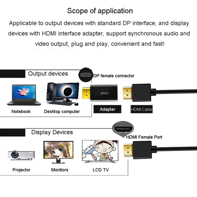 Adapter JINGHUA DP đực sang HDMI cái kết nối video âm thanh, phiên bản phổ thông 1080P, phiên bản phổ thông 4K