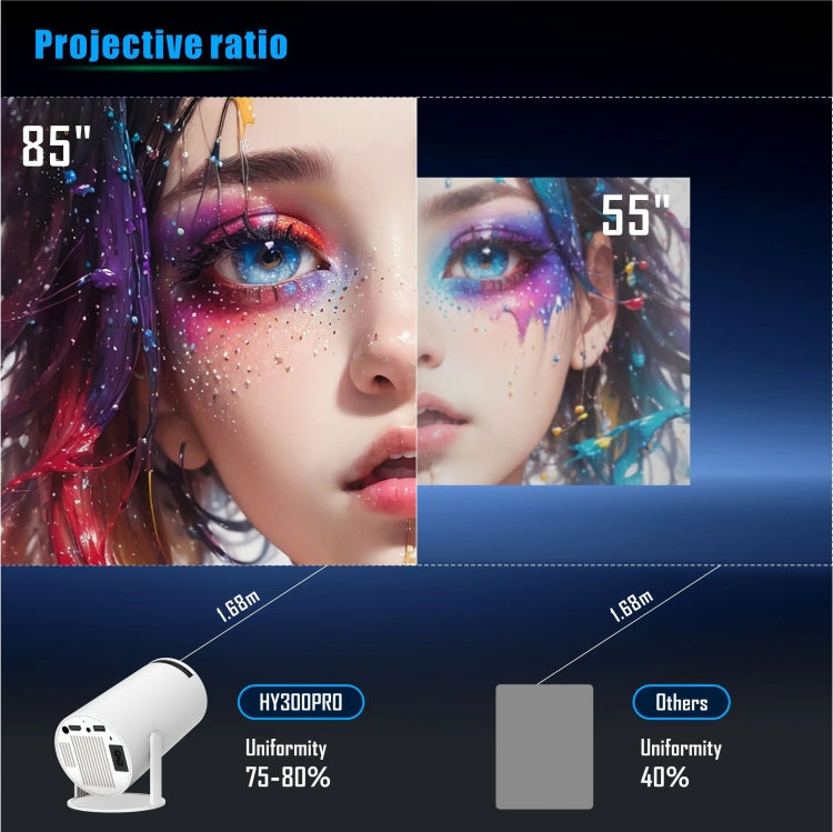 Máy chiếu thông minh HY300 PRO hệ điều hành Android 11.0, độ sáng 160 Lumen, máy chiếu di động, phích cắm EU, US, UK, AU