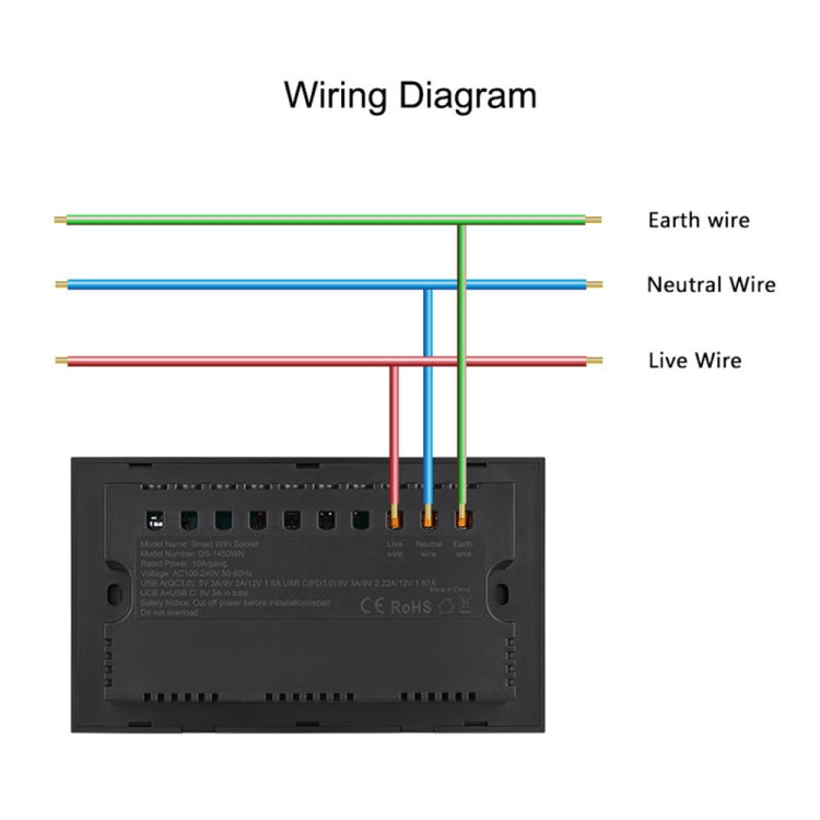 Ổ cắm thông minh Graffiti với công tắc USB+Type-C cổng đôi điều khiển từ xa, phích cắm UK, Wifi trắng, Wifi đen, ZigBee trắng, ZigBee đen