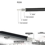 Cáp chuyển đổi BNC đực sang UHF đực RG58, 0.5m, 1m, 2m, 3m, 5m, 8m, 10m