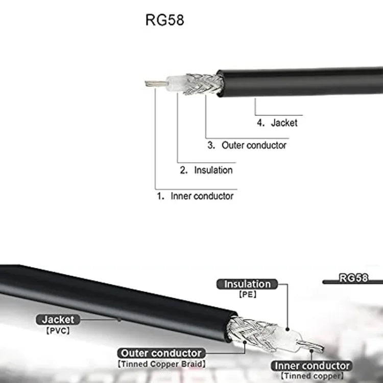 Cáp chuyển đổi BNC đực sang UHF đực RG58, 0.5m, 1m, 2m, 3m, 5m, 8m, 10m