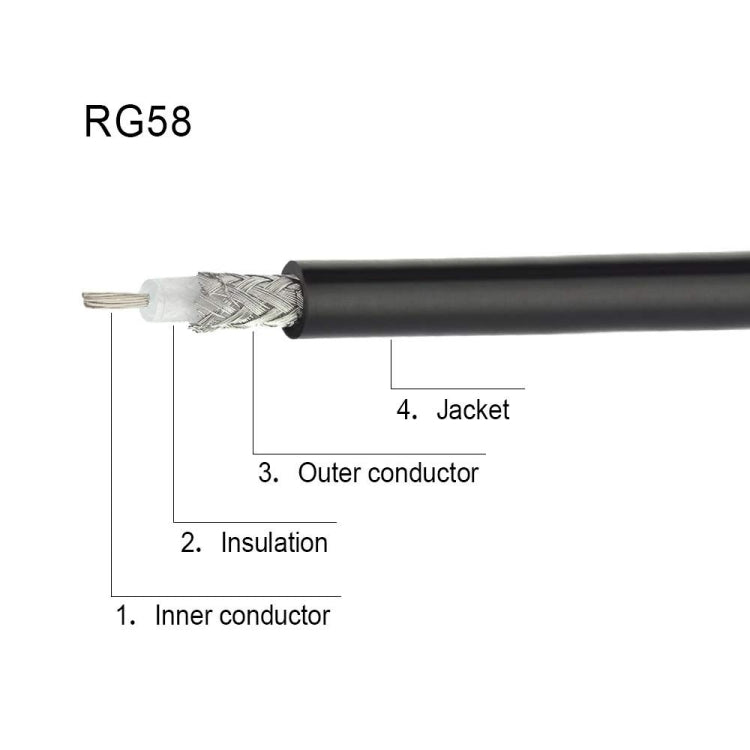 Cáp chuyển đổi N đực sang N cái RG58 mở rộng radio WiFi, dài 0.5m, 1m, 3m, 5m, 10m