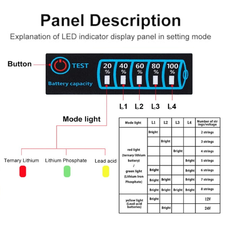 Bảng hiển thị điện áp và điện LED đa năng cho pin axit chì lithium, LED đa năng