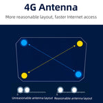 4G WiFi6 SIM Card CPE Wireless Router, EU Plug, R8B