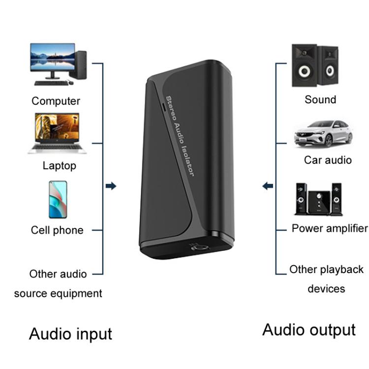 Bộ thu cách ly âm thanh Bluetooth 5.4 chống nhiễu giảm ồn, M29