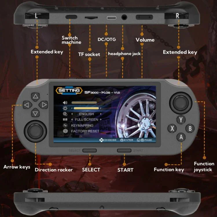 Máy Chơi Game Cầm Tay Màn Hình IPS 4.5 inch 64G Tích Hợp 20000 Trò Chơi, SF3000, SF3000 Kèm 2 Tay Cầm
