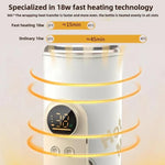 Máy hâm sữa bình sữa không dây 18W, 6 mức nhiệt điều chỉnh, vỏ giữ nhiệt sữa cho bú mẹ và sữa công thức, 6000mAh, 8000mAh, 10000mAh