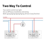 Công tắc thông minh WIFI một nút Model 120 US Gauge Graffiti, 1 nút trắng, 2 nút trắng, 1 nút đen, 2 nút đen, 1 nút vàng, 2 nút vàng