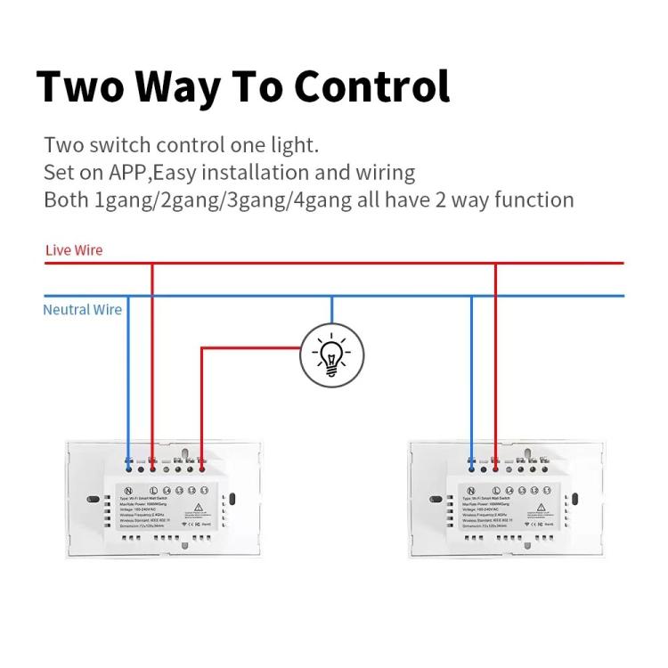 Công tắc thông minh WIFI một nút Model 120 US Gauge Graffiti, 1 nút trắng, 2 nút trắng, 1 nút đen, 2 nút đen, 1 nút vàng, 2 nút vàng