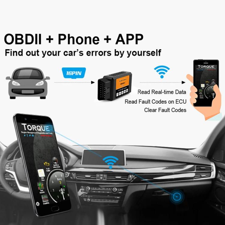 FOXWELL OBD2 WIFI Automotive Fault Detector, FOXWELL F601