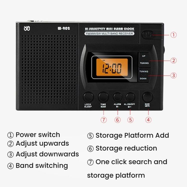 Máy nghe radio FM/AM/SW đa băng tần điều khiển bằng đồng hồ LCD bỏ túi, Dành cho EU, Dành cho US