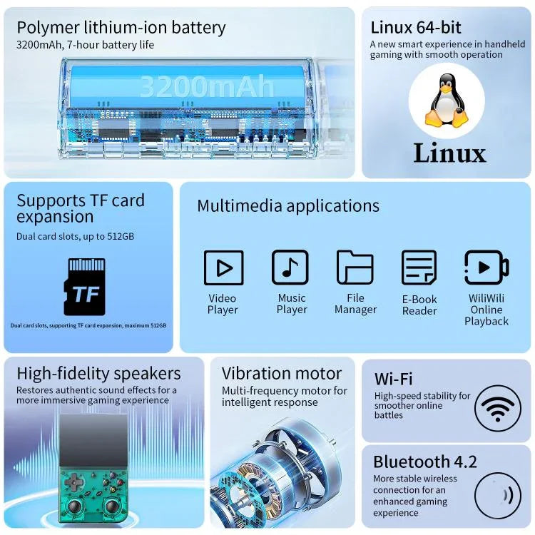 Máy chơi game cầm tay cổ điển ANBERNIC RG 35XXPro màn hình 3,5 inch Linux 64-bit thiết bị chơi game bỏ túi, 64G+128G, 64G+256G