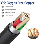 Dây cáp tai nghe Mini Pin USB TPE dài 1.5m cho SteelSeries Arctis Prime / 3 / 5 / 7 / Pro, ZS0271