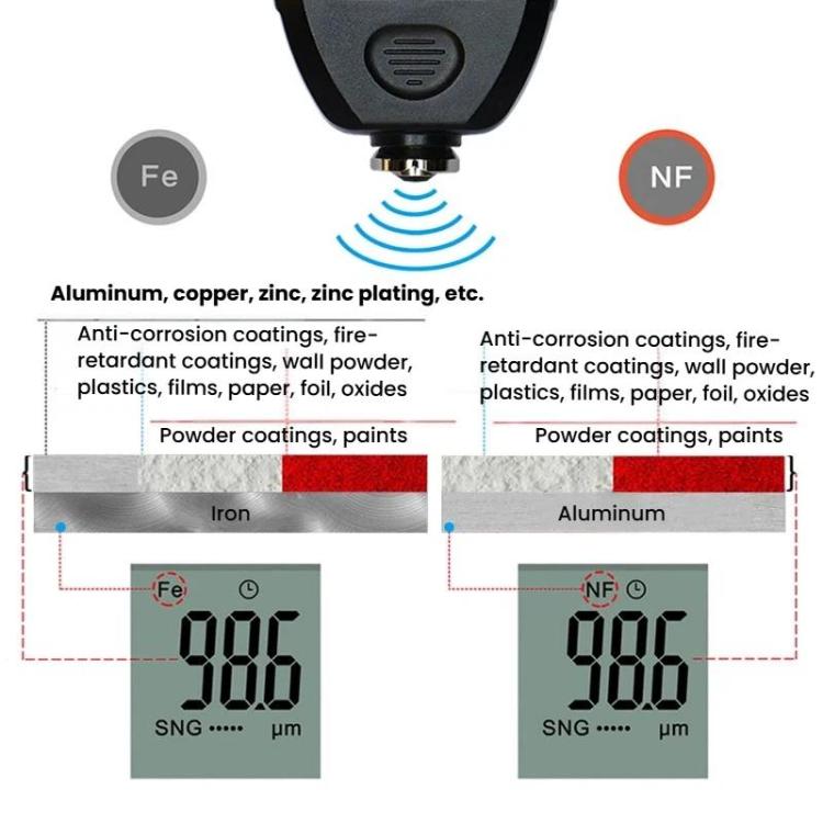 Máy đo độ dày lớp phủ chính xác cao R&D INSTRUMENTS TC-100, máy kiểm tra độ dày màng sơn ô tô, TC-100