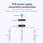 COMFAST CF-WA937 WiFi 6 3000Mbps Outdoor Access Point Dual-Band High-Power Wireless AP With 2.5G Ethernet, EU Plug, US Plug