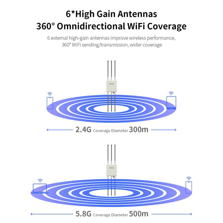 COMFAST CF-WA937 WiFi 6 3000Mbps Outdoor Access Point Dual-Band High-Power Wireless AP With 2.5G Ethernet, EU Plug, US Plug