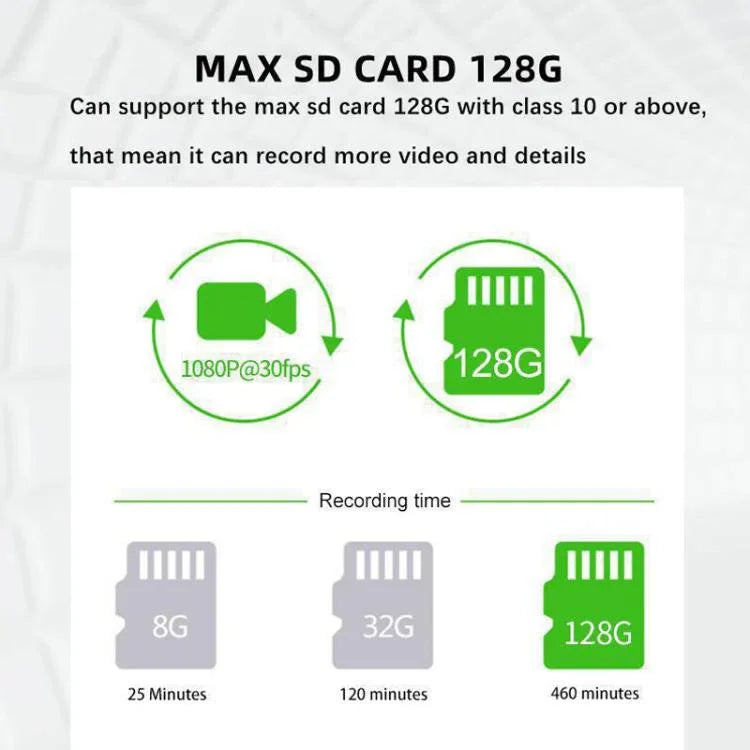 Camera hành trình không màn hình M68 1080P HD nhìn ban đêm, ghi hình giám sát đỗ xe 24 giờ, trước + WiFi, trước + sau + WiFi