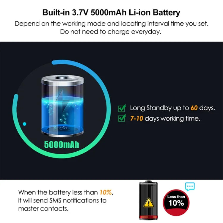 Thiết bị định vị xe ô tô xe tải TK905 2G GSM GPRS GPS, TK905 2G