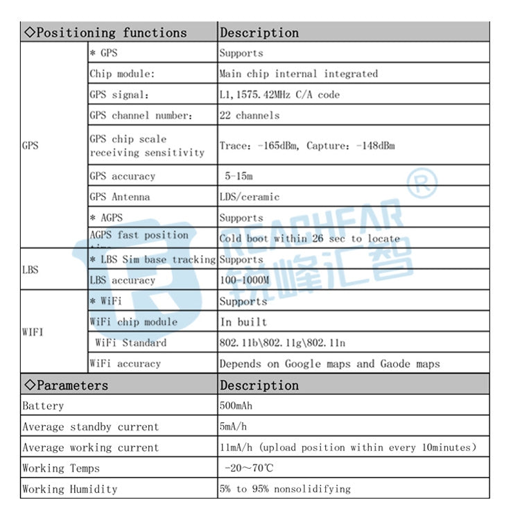 RF-V43 Kiểu A Định vị GPS + LBS + WiFi chống nước IP67 cho thú cưng, Vòng cổ theo dõi cho châu Á/Châu Âu/Châu Phi/Châu Úc, RF-V43 Kiểu A (Đen), RF-V43 Kiểu A (Trắng)