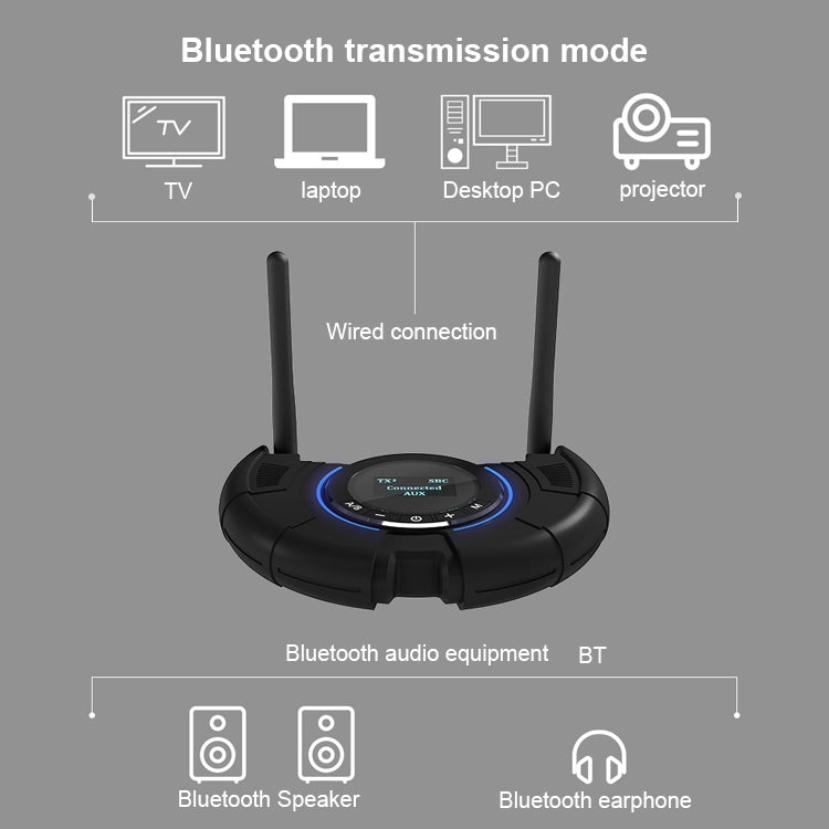 TX800 Bộ phát thu âm thanh Bluetooth 5.0 sợi quang với ăng-ten kép & màn hình OLED