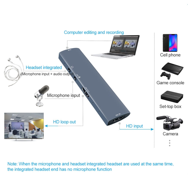 Z46 Card ghi hình video HDMI + Mic + Âm thanh + USB có vòng lặp, Z46