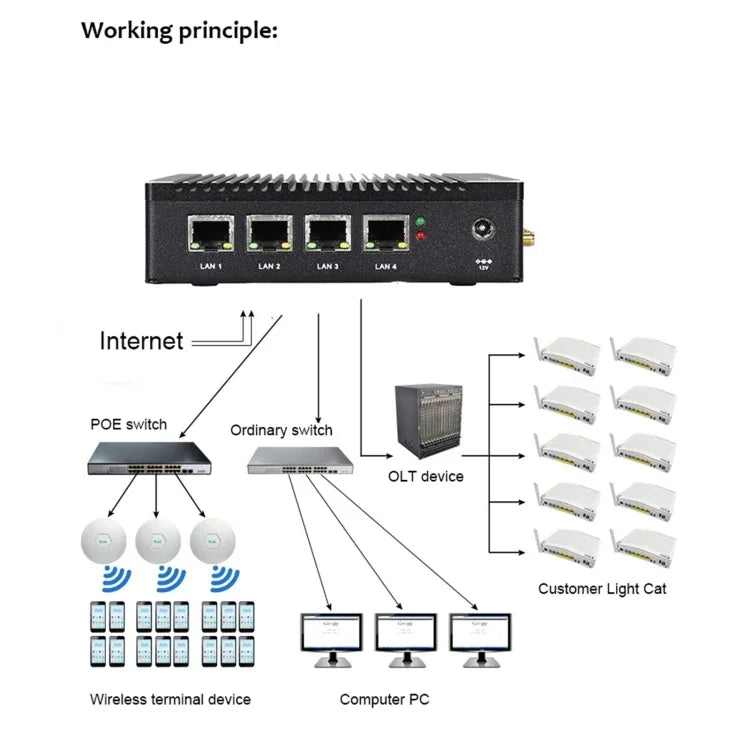 Máy tính Mini K660G4 hệ điều hành Windows và Linux, Bộ xử lý Intel Celeron N2840 bốn nhân 2M Cache, 1.83GHz, lên đến 2.25GHz, RAM 8GB + SSD 128GB, phích cắm US, 8GB+128GB phích cắm AU, 8GB+128GB phích cắm EU, 8GB+128GB phích cắm UK, 8GB+128GB phích cắm US