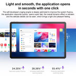 Máy tính bảng Lenovo Xiaoxin Pad 11 inch WiFi, 8GB+128GB, Android 15, MediaTek Dimensity 6300 Octa Core, phích cắm Mỹ, 8GB+128GB, 8GB+128GB WiFi