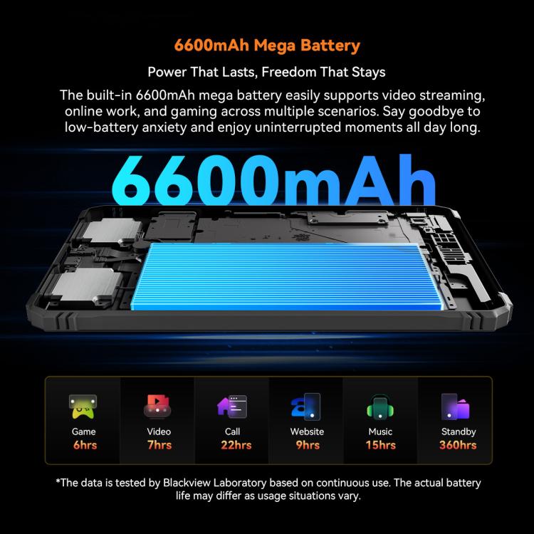 Máy tính bảng bền bỉ Blackview Active 5 4G, 8GB+128GB, 8.68 inch Android 14 Unisoc UMS9230E T615 tám nhân, phiên bản toàn cầu có Google Play, Active 5