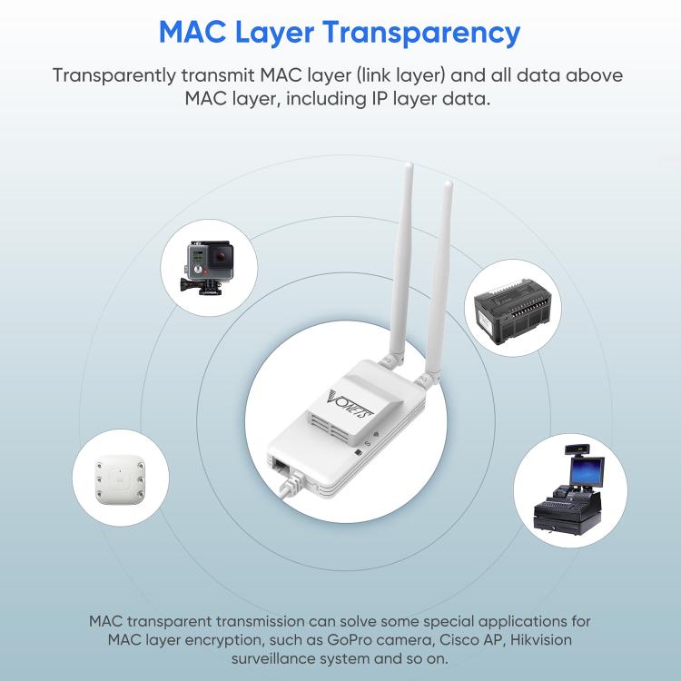 Cầu nối không dây mini VONETS VAP11S-5G 900Mbps WiFi Repeater với 2 ăng-ten và quạt